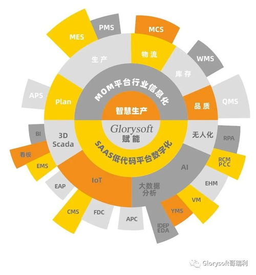 制裁之下 國產(chǎn)軟件的自主突破與創(chuàng)新之路
