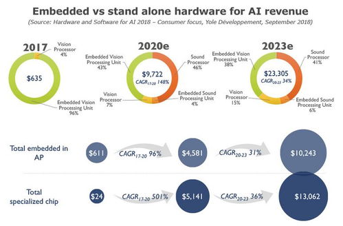 人工智能在消費(fèi)類領(lǐng)域的硬件與軟件發(fā)展 聚焦基礎(chǔ)軟件開發(fā)