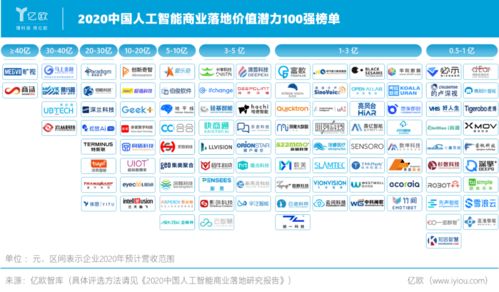 上海AI 乘風(fēng)破浪，引領(lǐng)人工智能基礎(chǔ)軟件開發(fā)的浪潮