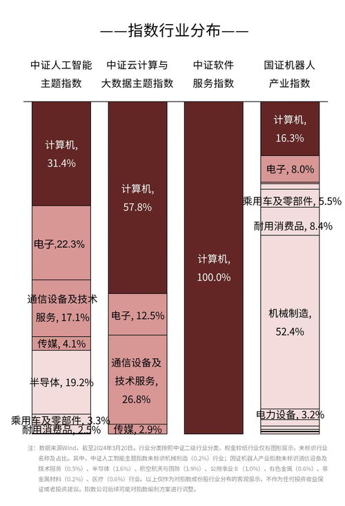 自主研發(fā)人形機(jī)器人“領(lǐng)航者1號(hào)”發(fā)布，AI產(chǎn)業(yè)鏈ETF迎來發(fā)展新動(dòng)能