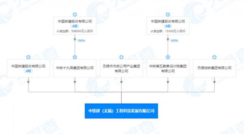 中國鐵建聯合在無錫成立科技新公司，發力人工智能軟件開發新賽道