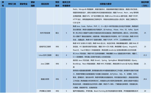 信息技術服務的價值與未來發展