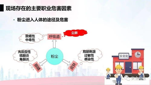 升級版職業安全與健康管理培訓 構建全方位健康管理體系，賦能組織與員工共贏