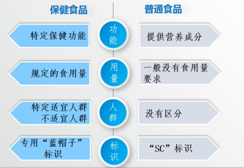 安全用藥月 科學認知保健食品，“藍帽子”要看準了