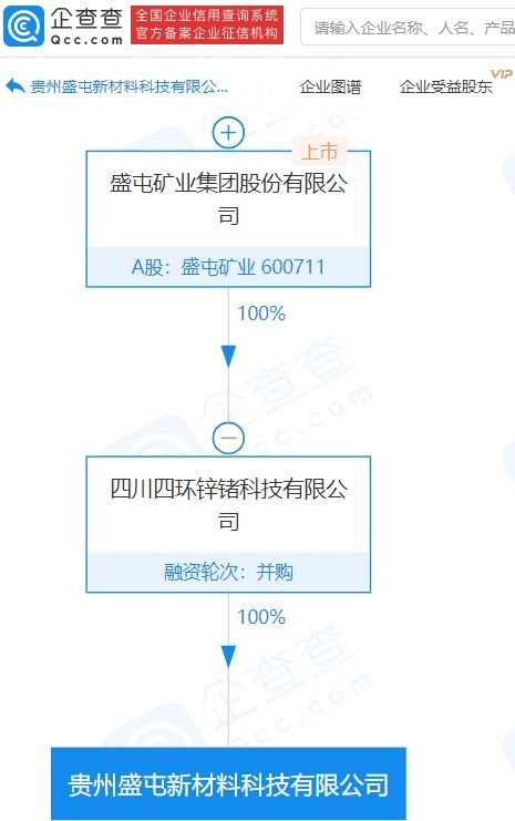 盛屯礦業(yè)子公司成立新材料科技公司,注冊資本3億元