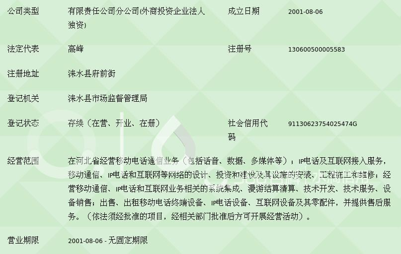 中國移動通信集團(tuán)河北淶水分公司